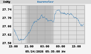 barometer