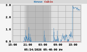 Water Flow (GPM) />
          <img src=