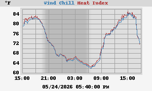 heatchill