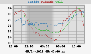 temp compare