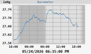 barometer