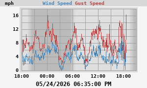 wind
