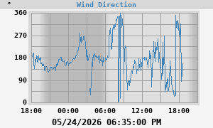 Hi Wind