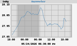 barometer