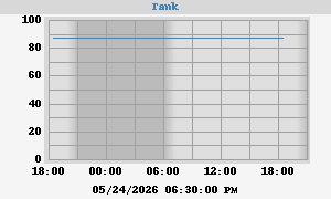Tank Capacity