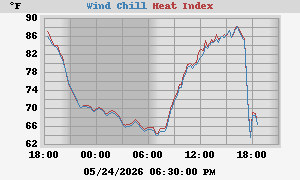 heatchill
