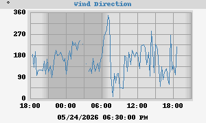 Hi Wind